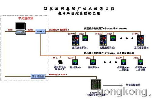 citect在卷烟厂电力系统的应用简介