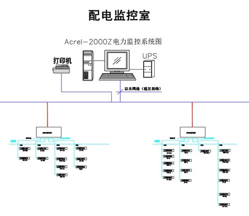 南阳市南石医院配电配电项目电力监控系统的设计与应用
