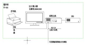 内江市市民广场A座电力监控系统的设计与应用