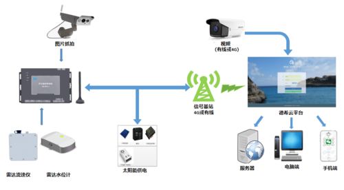 小水电站生态流量监测系统在电力系统安装中的关键要点与实践分析