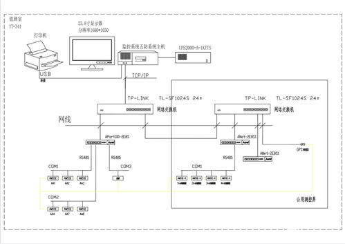AM5SE系列微机保护装置在电力监控系统中的安装与应用分析