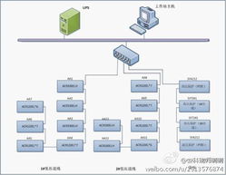 电力监控软件在天津仁恒河滨花园智能配电系统中的应用